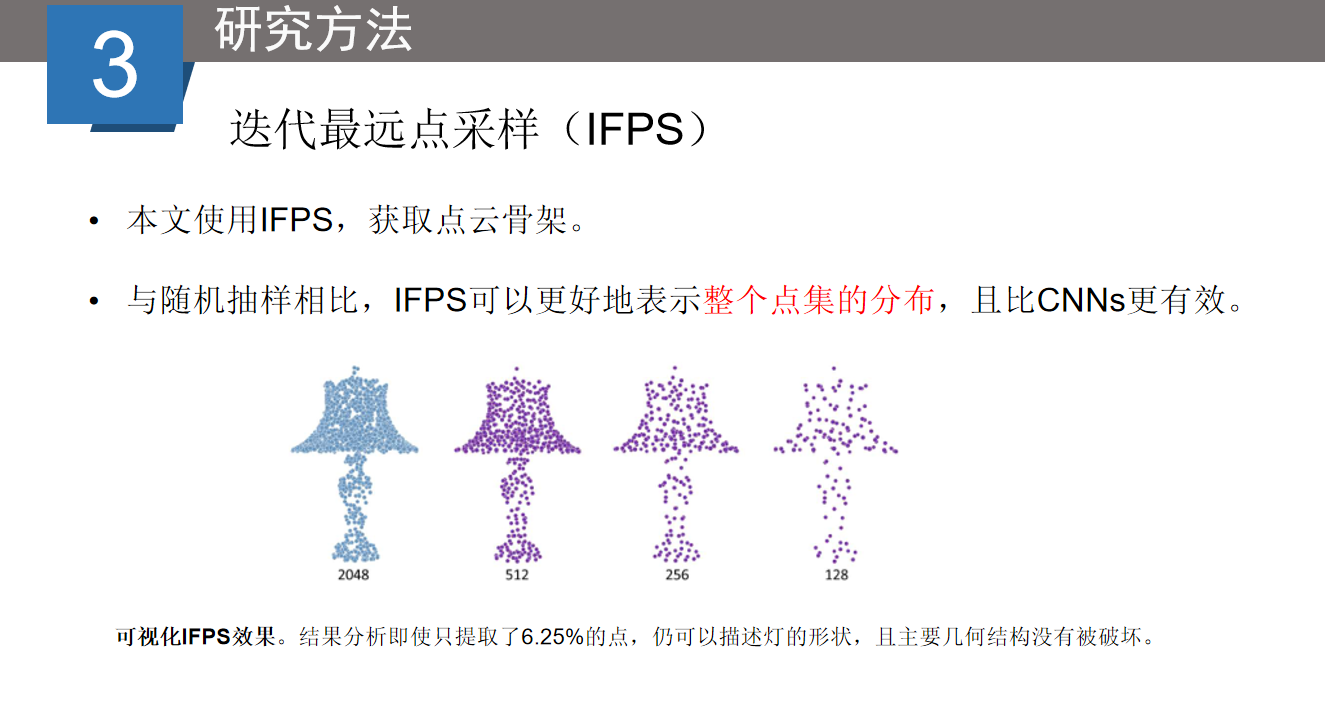 《PF-Net: Point Fractal Network For 3D Point Cloud Completion》_pfnet下载 ...