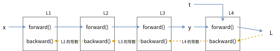 深度学习入门