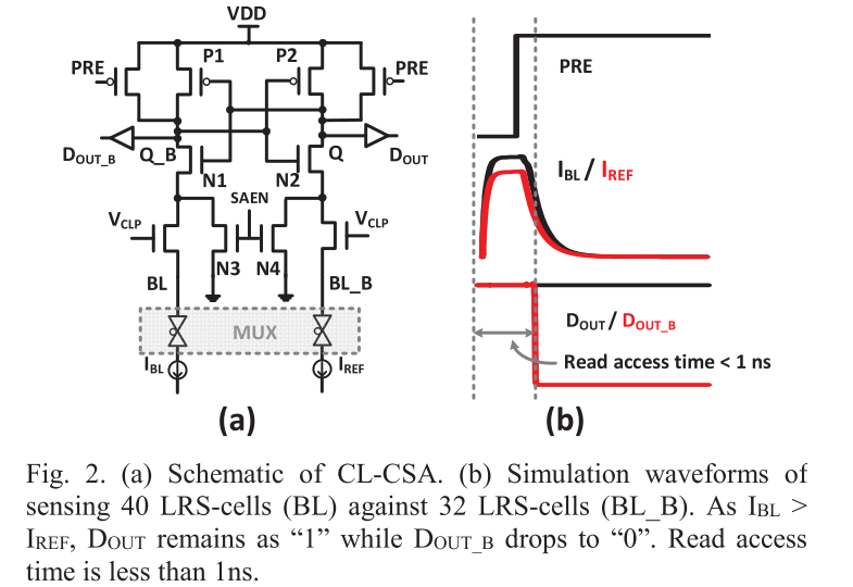 存算一体文献阅读笔记二：XNORRRAM architecture for BNN from Shimeng Yu in ASU 2017