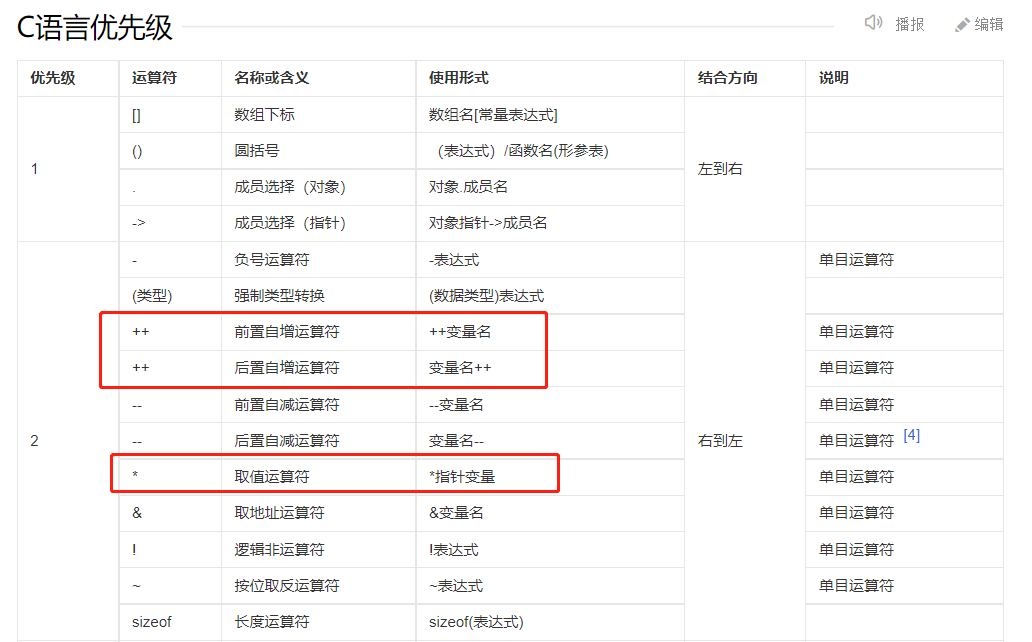 C language: *p++ and *++p; (*p)++ and ++(*p) in detail - Programmer Sought