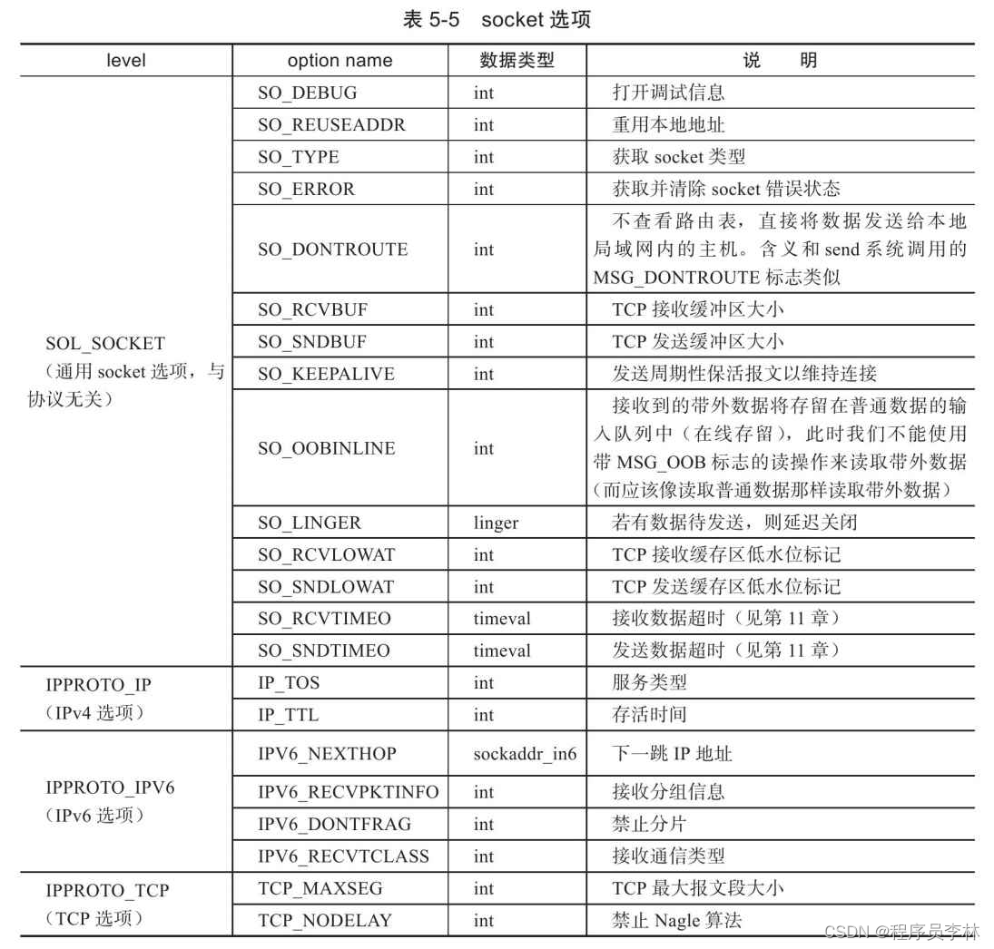 [外链图片转存失败,源站可能有防盗链机制,建议将图片保存下来直接上传(img-F1QJ2auL-1668427347953)(img/Linux高性能服务器编程/image-20221025093741649.png)]