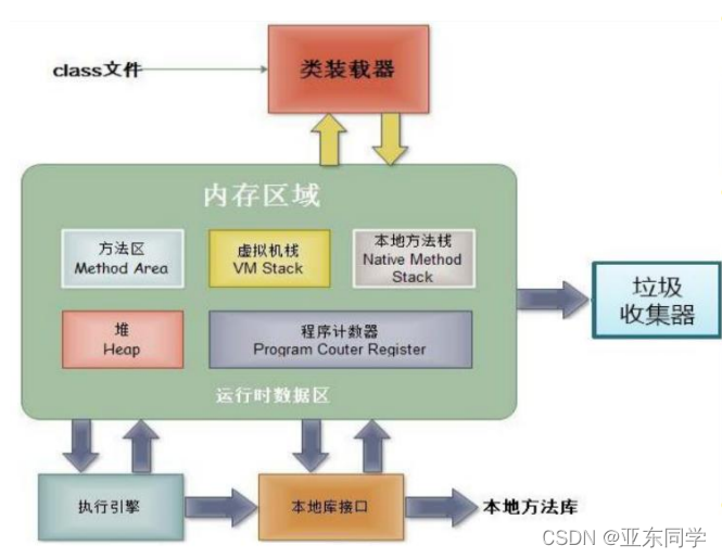 内存解析