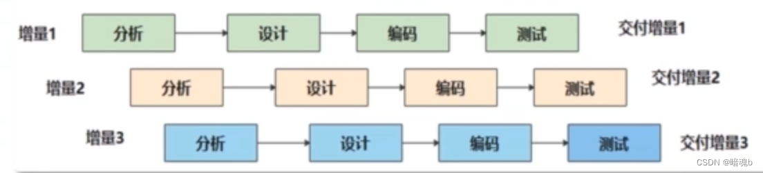 软件工程复习4.7