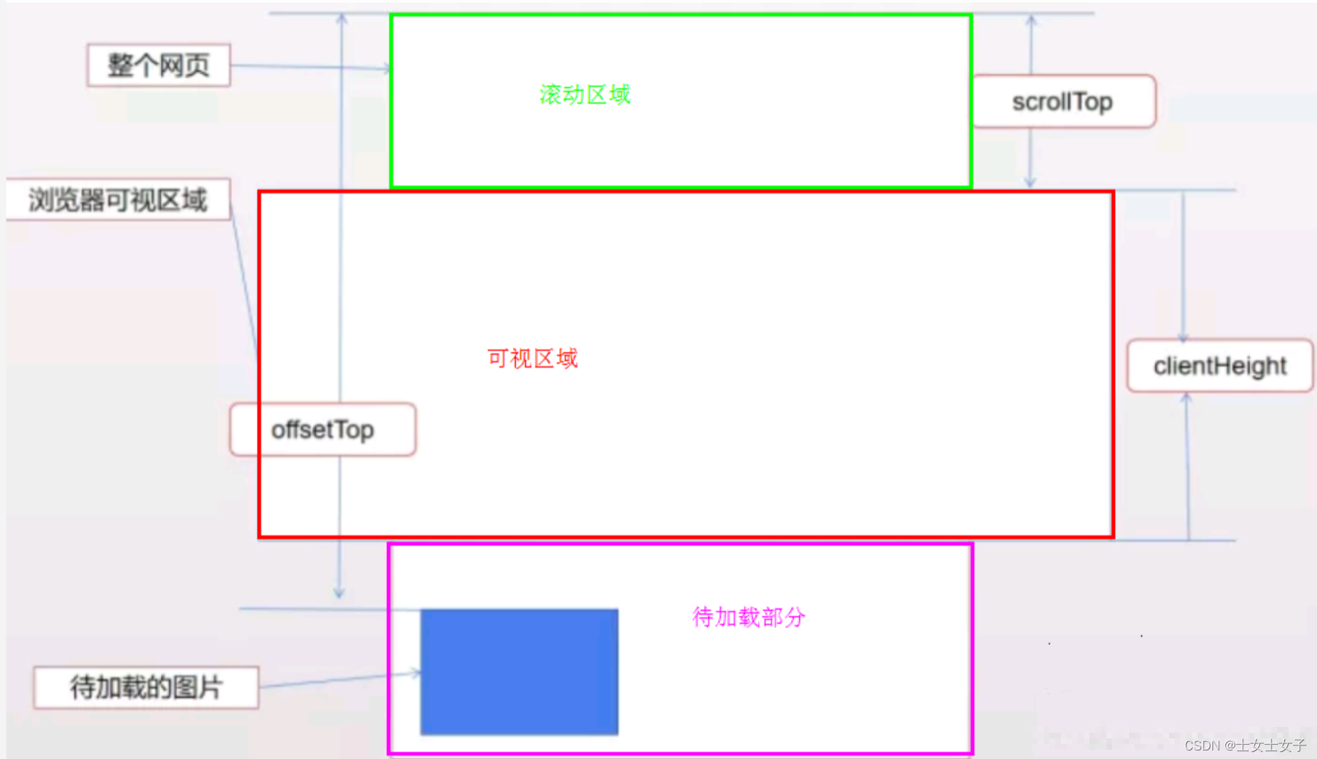 前端面试合集（二）