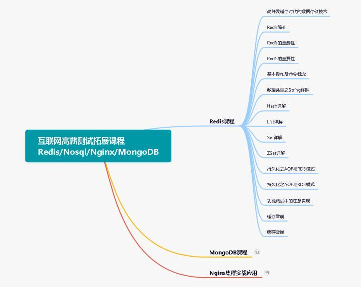 基础测试干了4年，自学了自动化（太片面），突然接到被裁员消息