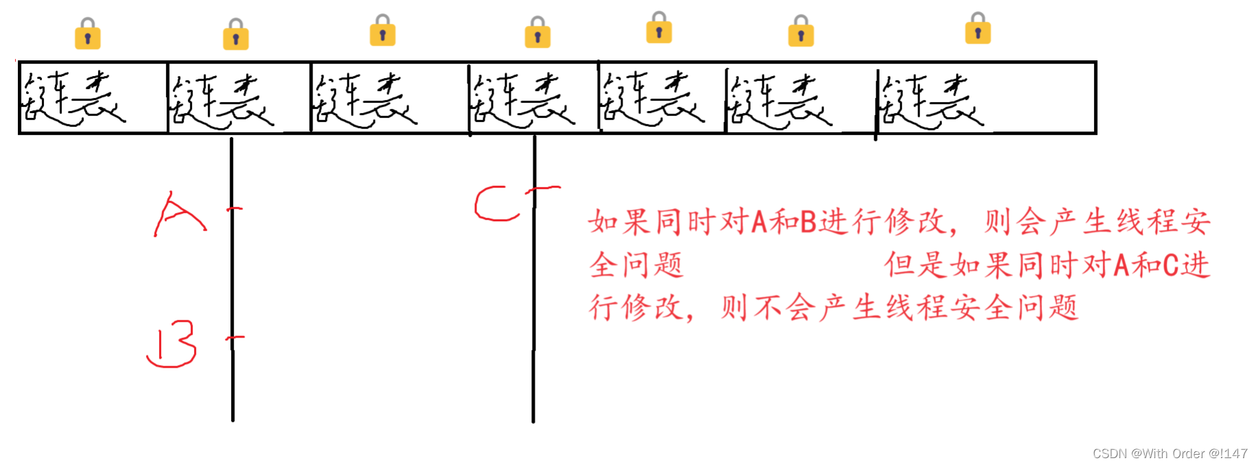 多线程环境下如何安全的使用线性表, 队列, 哈希表