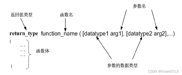 C语言（基础）学习笔记⑤--函数（function）