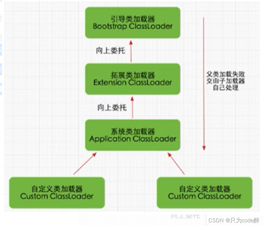 看了这篇干货，搞定绝大多数JVM面试........