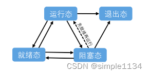 鸿蒙设备开发实战4