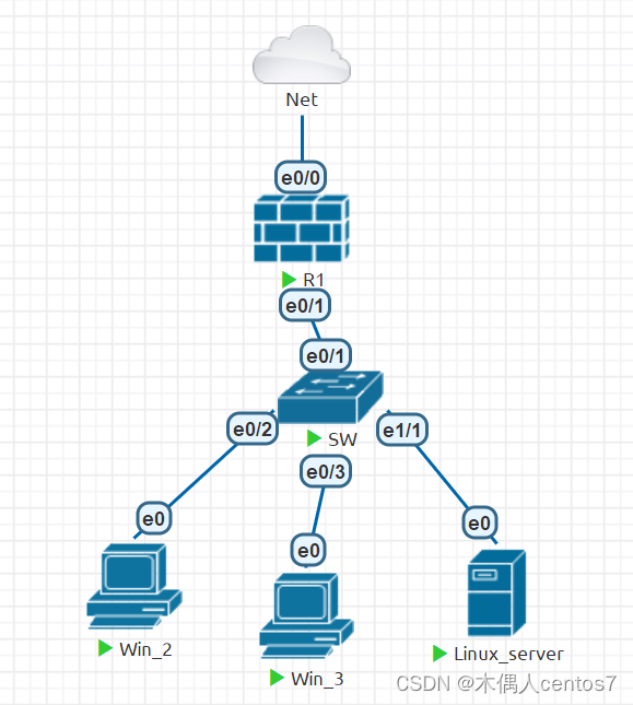 网络基础部分_clear ip dhcp bindingCSDN博客