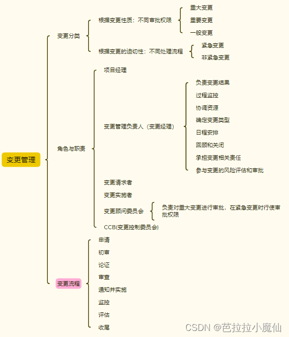 《信息系统项目管理师教程（第4版）》第19章变更管理思维导图