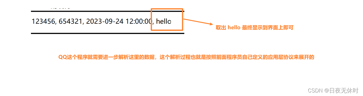 【JavaEE】初识网络