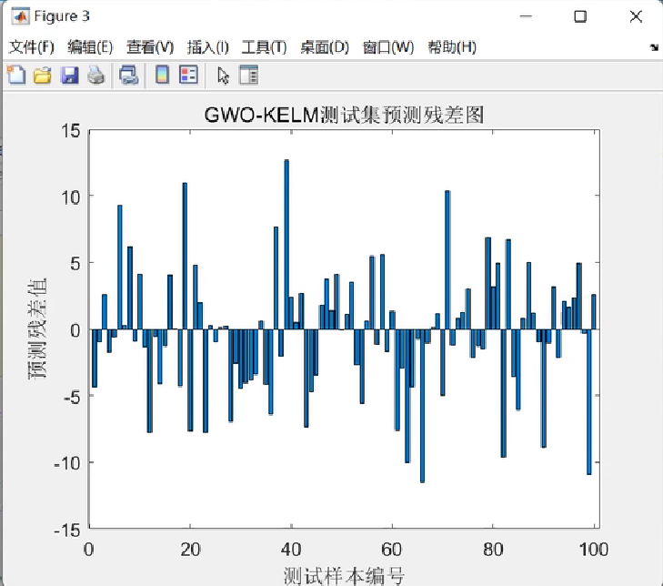 【GWO-KELM预测】基于灰狼算法优化核极限学习机回归预测研究（matlab代码实现）