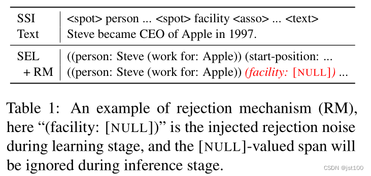 《Unified Structure Generation for Universal Information Extraction》论文阅读