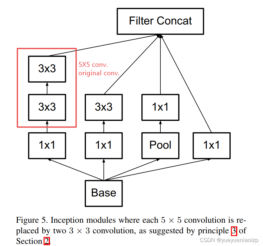 paper-figure-5