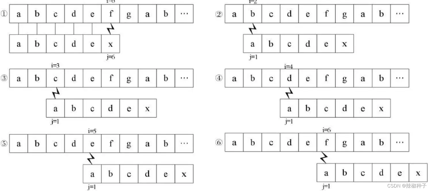 数据结构与算法：KMP模式匹配算