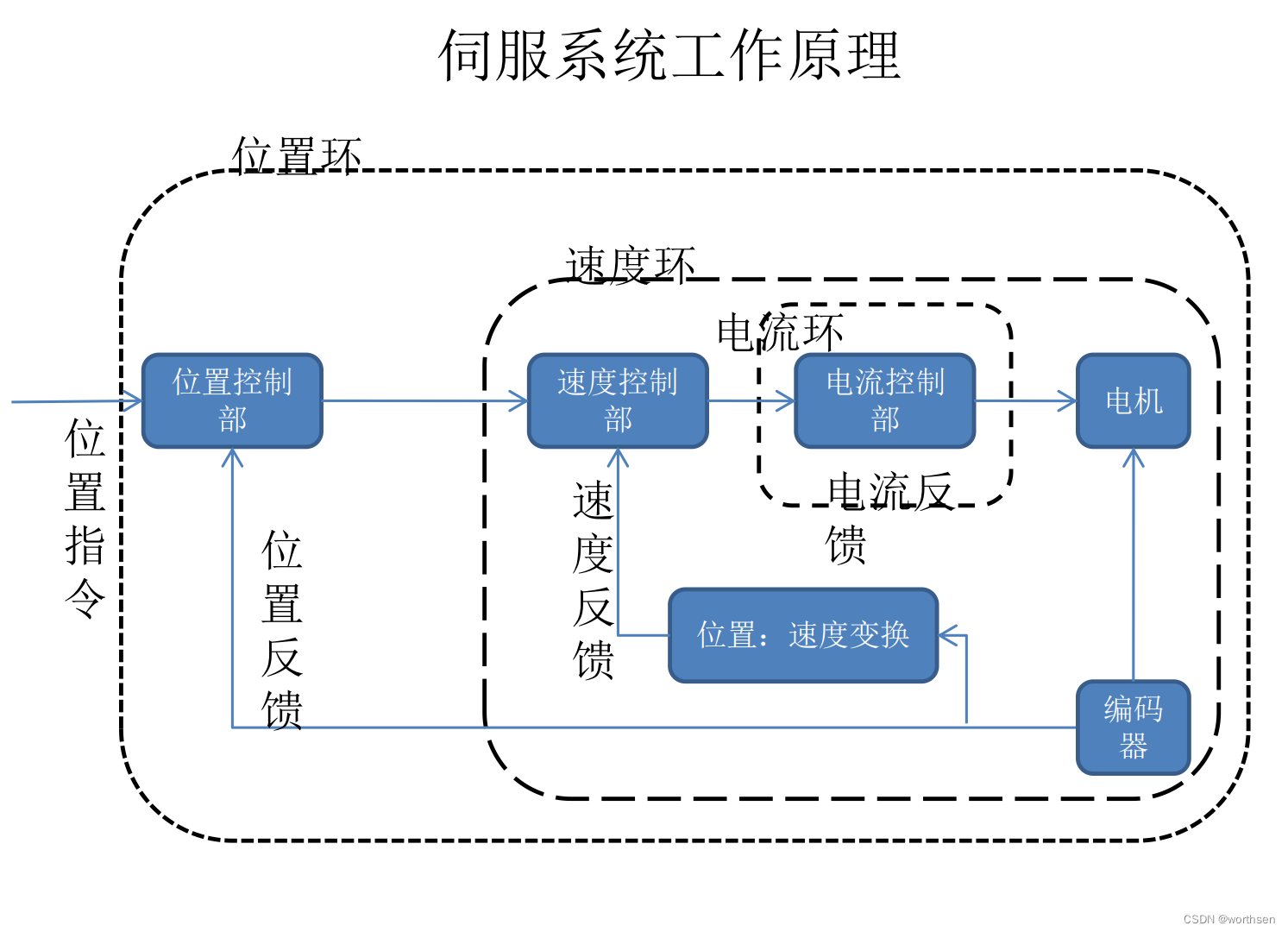 ここに画像の説明を挿入