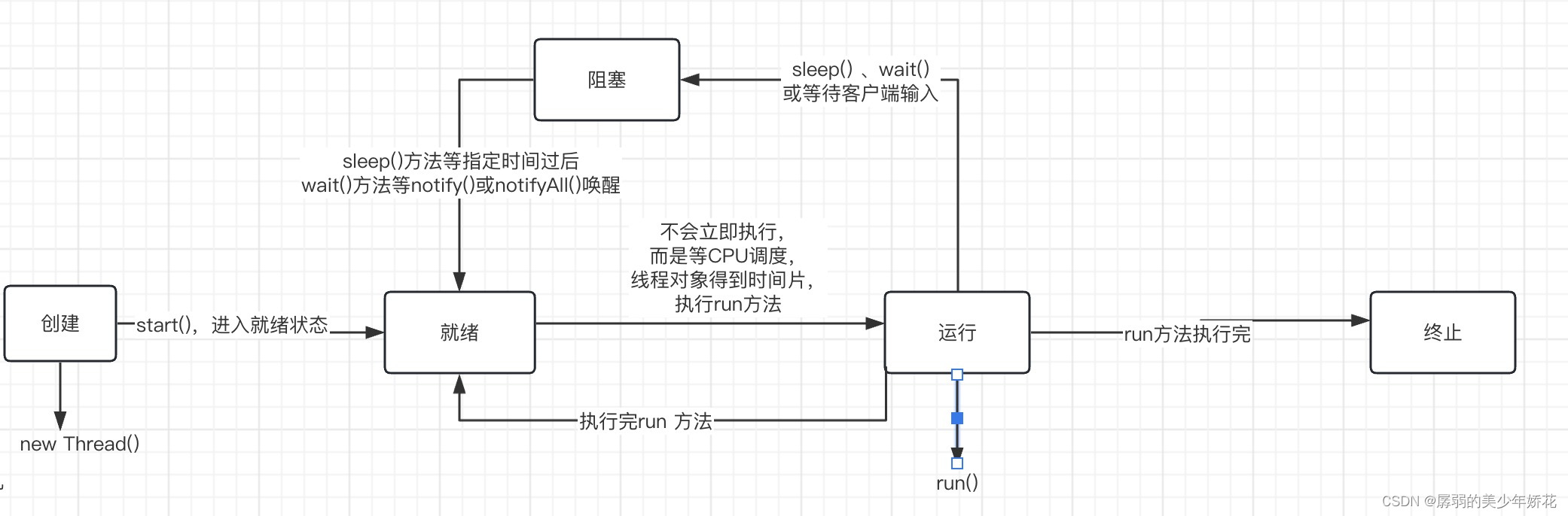 请添加图片描述