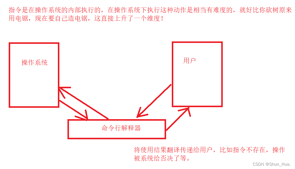 【Linux进阶之路】基本指令(下)