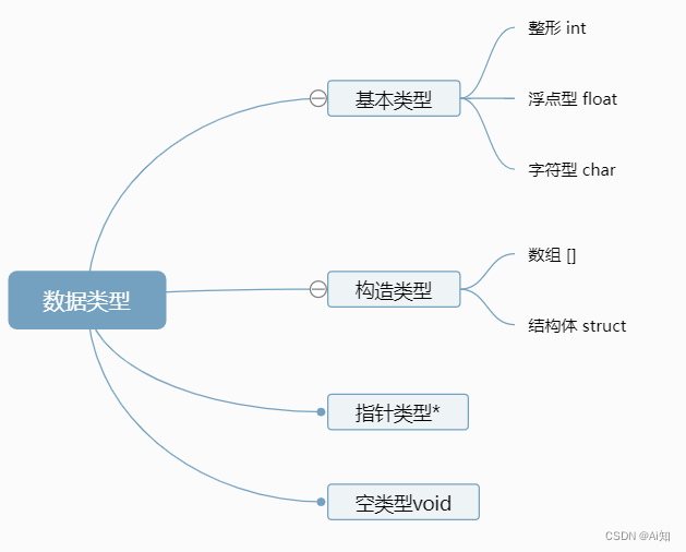 数据类型(个人学习笔记)