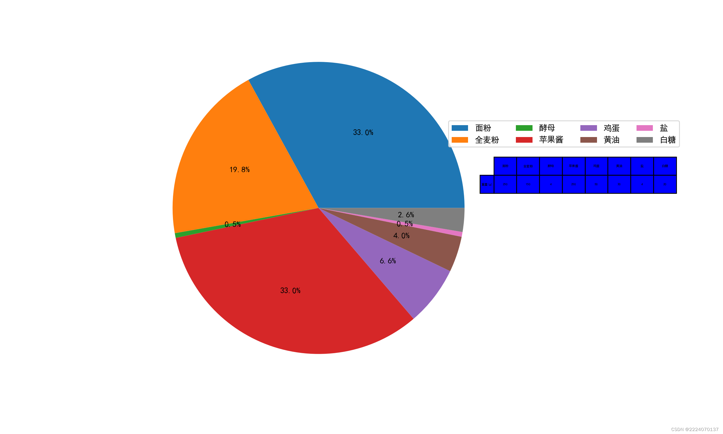 使用Bbox与bbox_to_anchor调整位置的区别CSDN博客