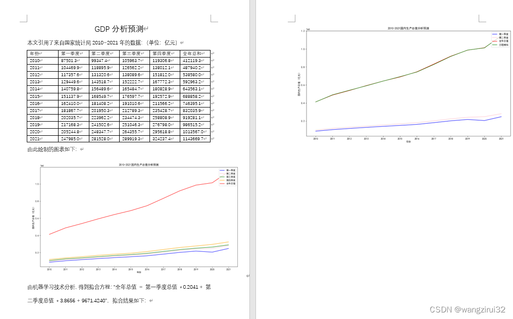 最终结果