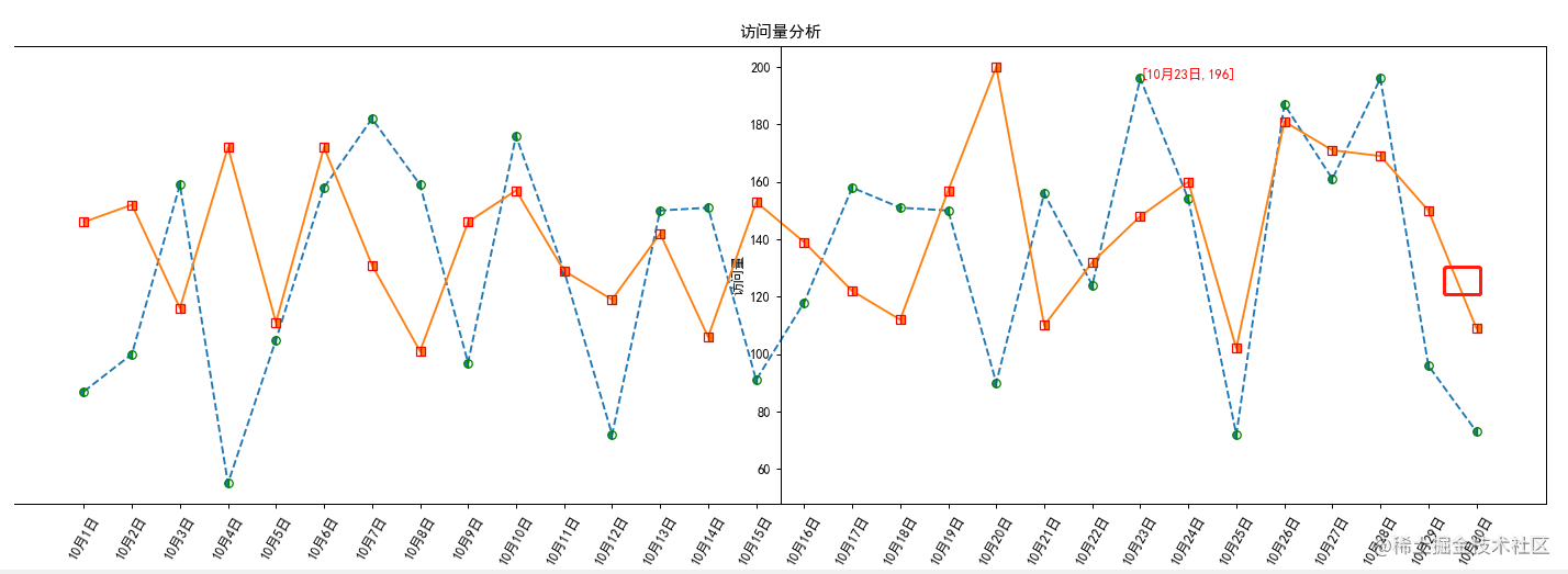 python matplotlib绘制折线图_matplotlib画折线图-CSDN博客