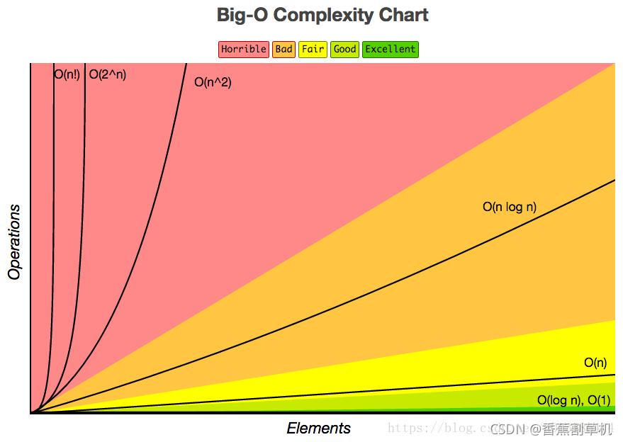 complexity