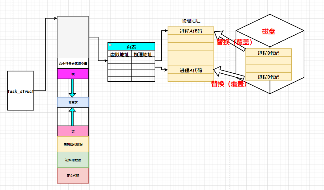 [ͼƬתʧ,Դվз,齫ͼƬֱϴ(img-AeHIsJJn-1633665431955)(D:\github\gitee\linux-study\Linux֮̿.assets\1633617785502.png)]