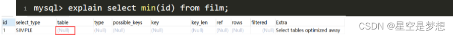 MySQL Explain用法及各字段详解