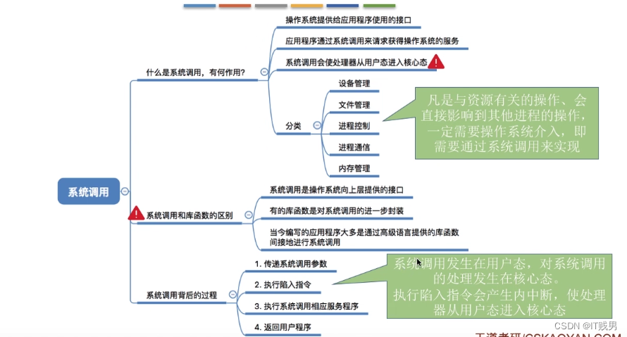 操作系统原理 —— 什么是系统调用？（五）