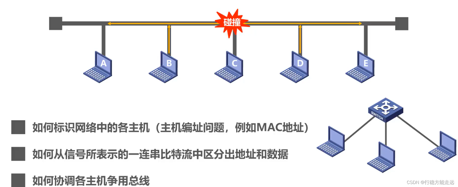 [外链图片转存失败,源站可能有防盗链机制,建议将图片保存下来直接上传(img-Iso9TjSv-1638520260302)(计算机网络第1章（概述）.assets/20201016104204.png)]