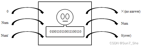 Is This The Intelligent Model（这是智能模型吗）