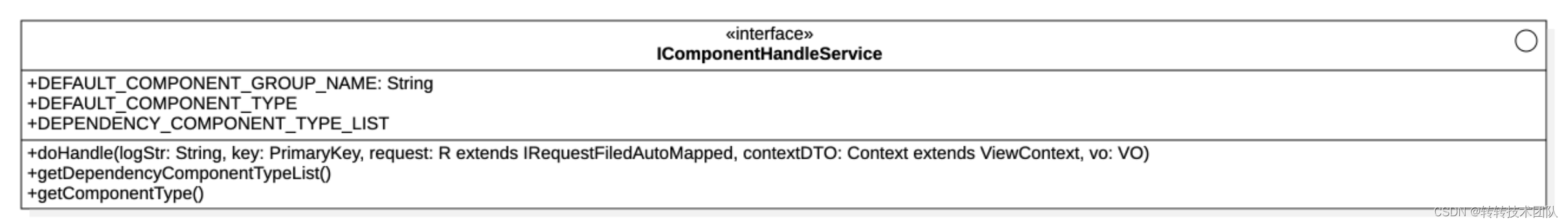 Figure 21 Component top-level interface