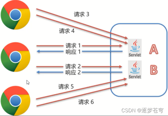 [Java Web]会话跟踪技术