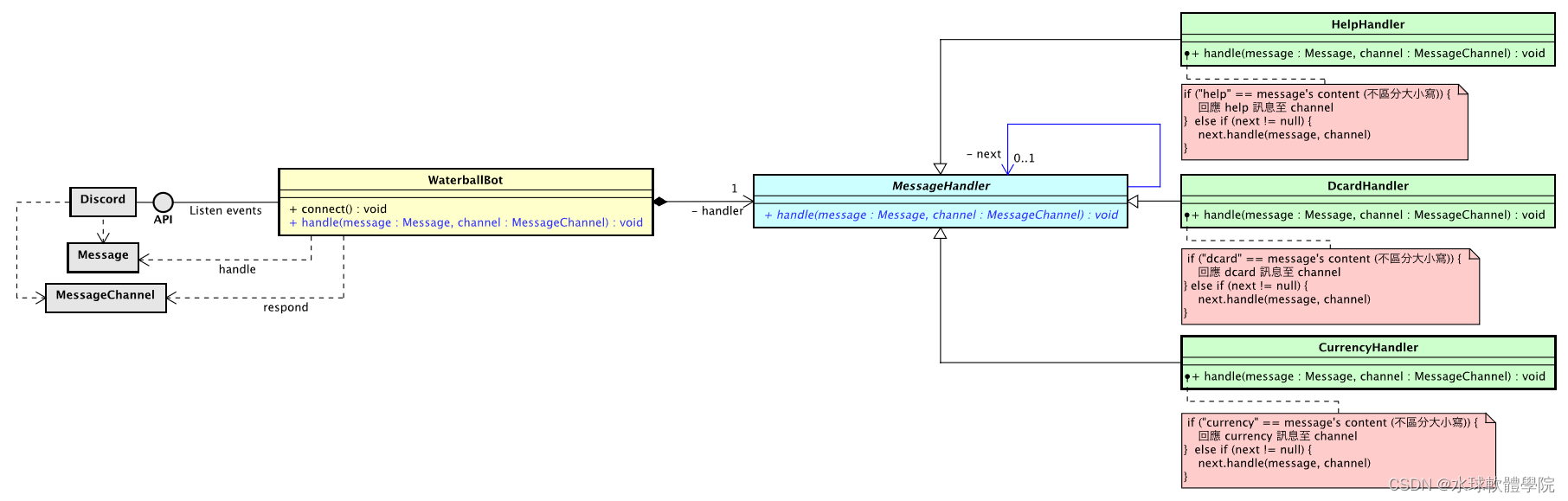 从forces 开始分析责任链模式 写一个discord 对话机器人 水球軟體學院的博客 Csdn博客 Discord机器人