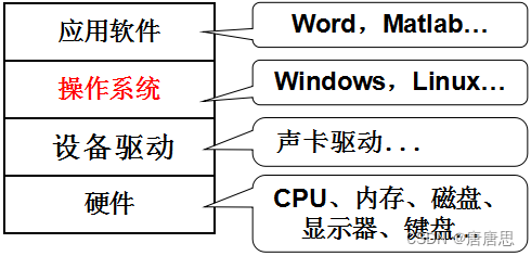 Linux前言