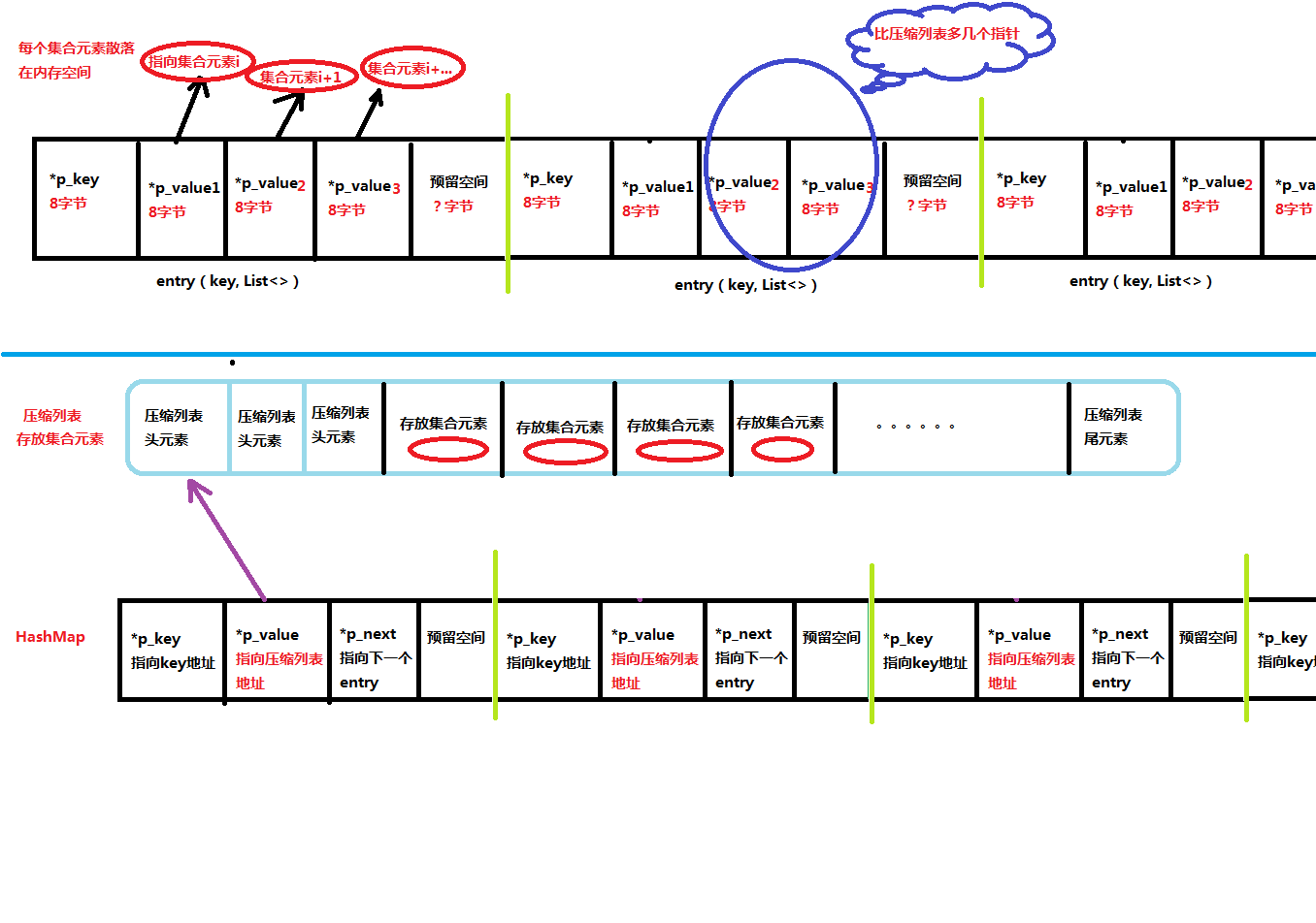 redis-string-hash-ziplist-csdn