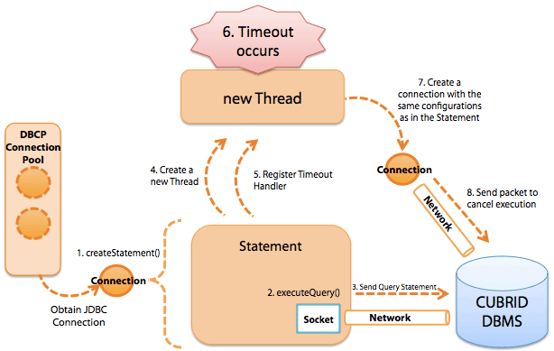 jdbc-mysql-timeout-mysql-sockettimeout-csdn