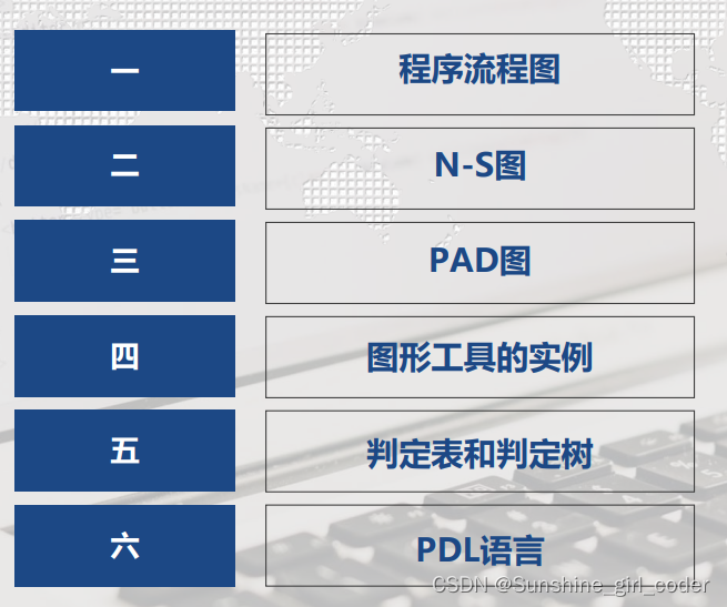 过程设计语言PDL伪码的特点:1.对PDL稍加变换就可以变成源程序2.容易实现自顶向下逐步求精的结构化设计原则3.同自然语言接近,易于理解 ...
