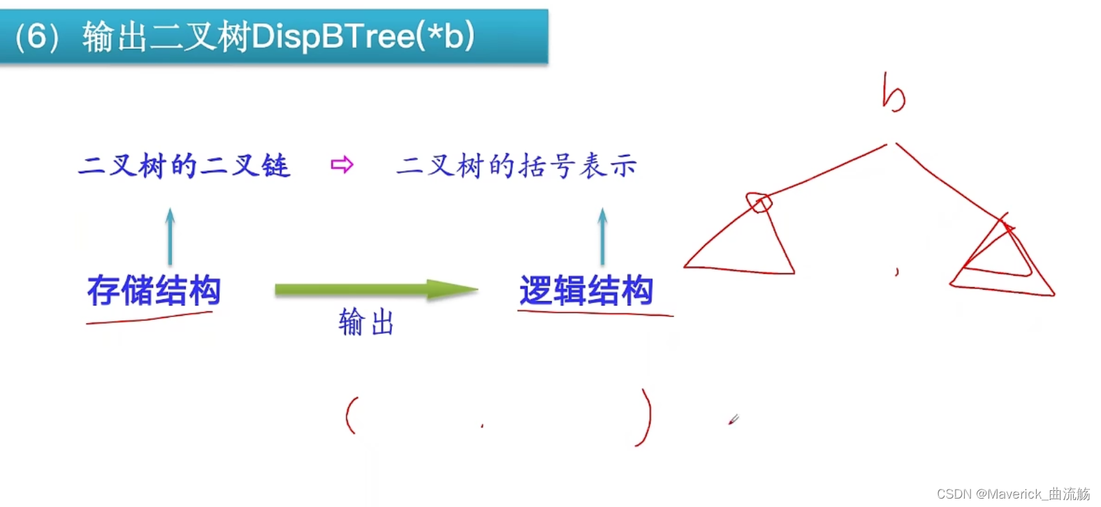 考研数据结构--树和二叉树（1）