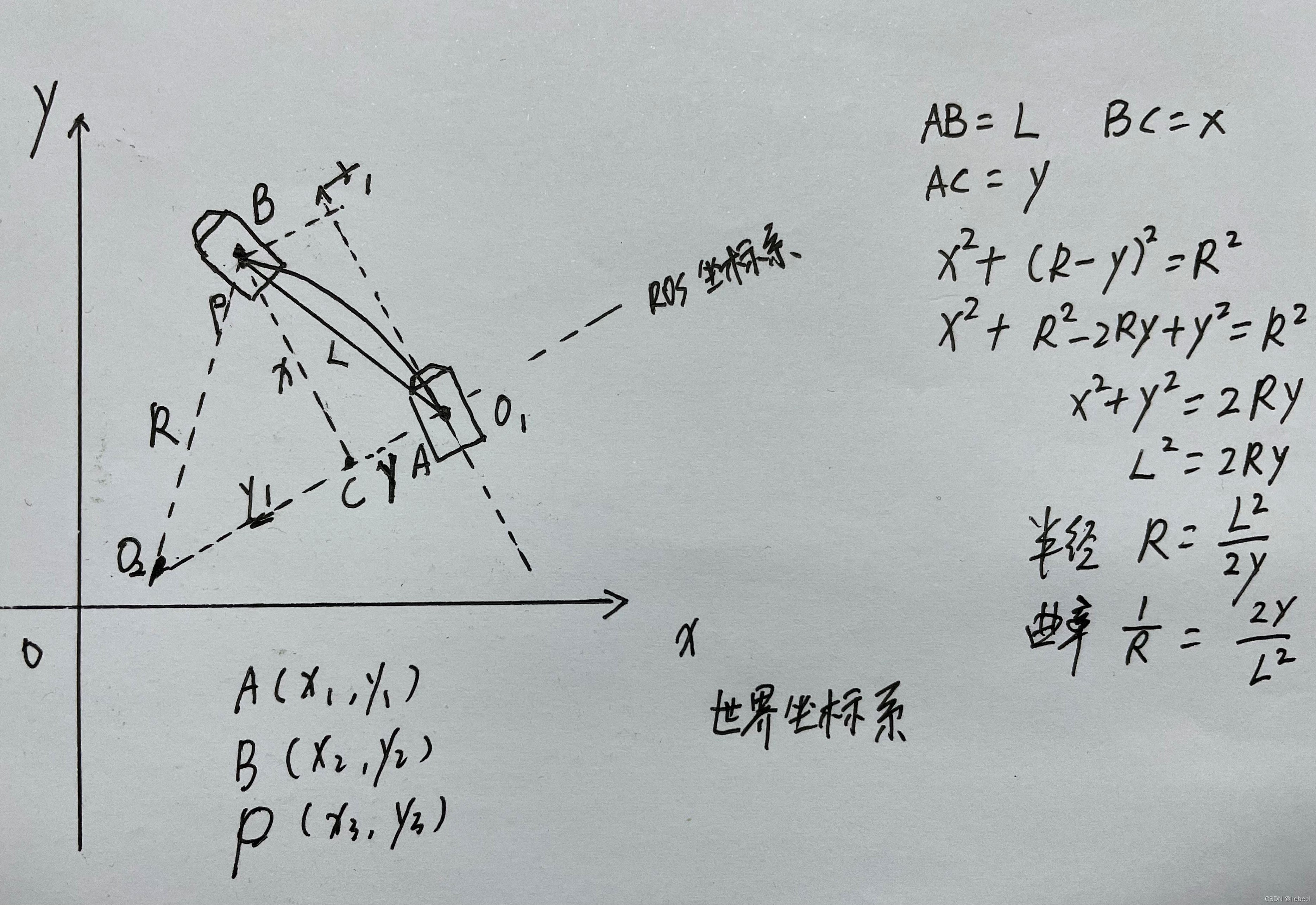 计算曲率