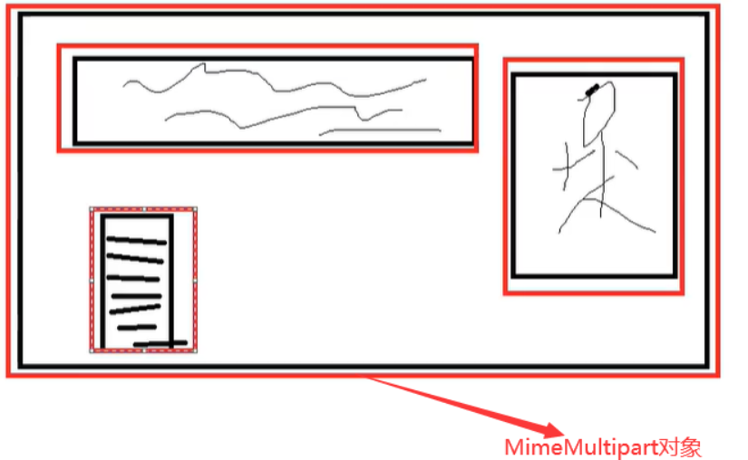 Java复杂邮件发送实现_mimebodypartCSDN博客