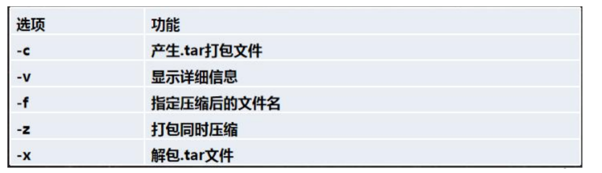 [外链图片转存失败,源站可能有防盗链机制,建议将图片保存下来直接上传(img-k27eRPuh-1661862939859)(C:\Users\13417\AppData\Roaming\Typora\typora-user-images\image-20220827232520854.png)]