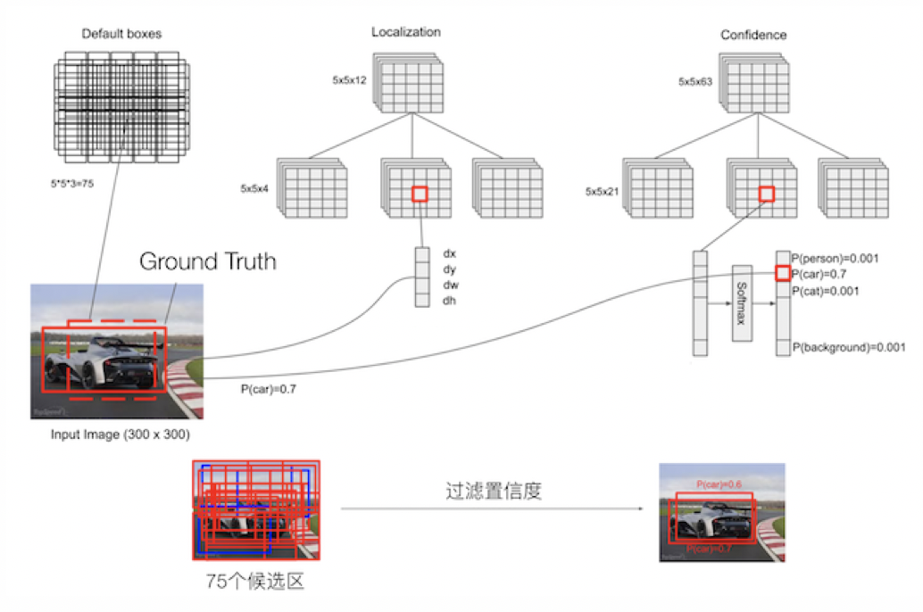 [外链图片转存失败,源站可能有防盗链机制,建议将图片保存下来直接上传(img-qMGHwEUN-1646381518236)(笔记图片/image-20200925112434246.png)]