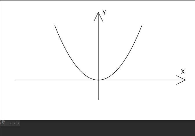 JavaFX、绘制平方函数_javafx y = x平方-CSDN博客