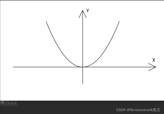JavaFX、绘制平方函数_javafx y = x平方-CSDN博客