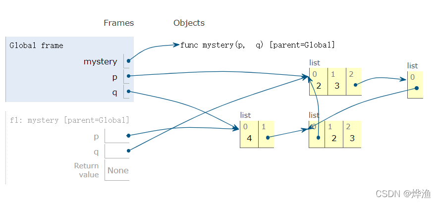 python tutor结果