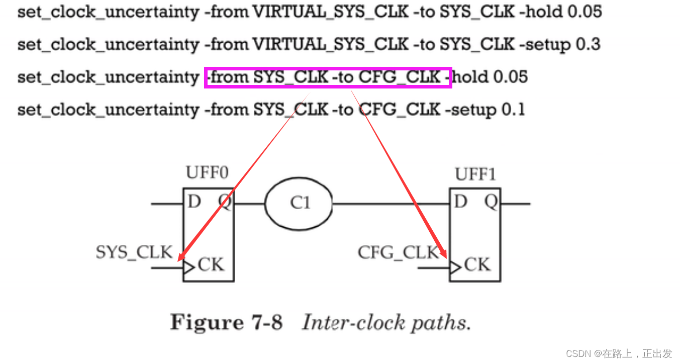 set_case_analysis synthesis