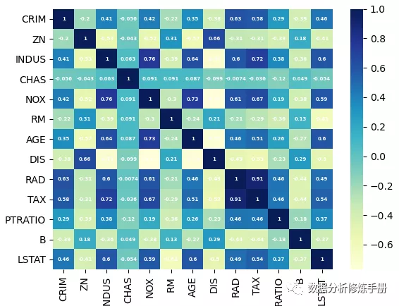  python heatmap pairplot data df load breast cancer data columns load 